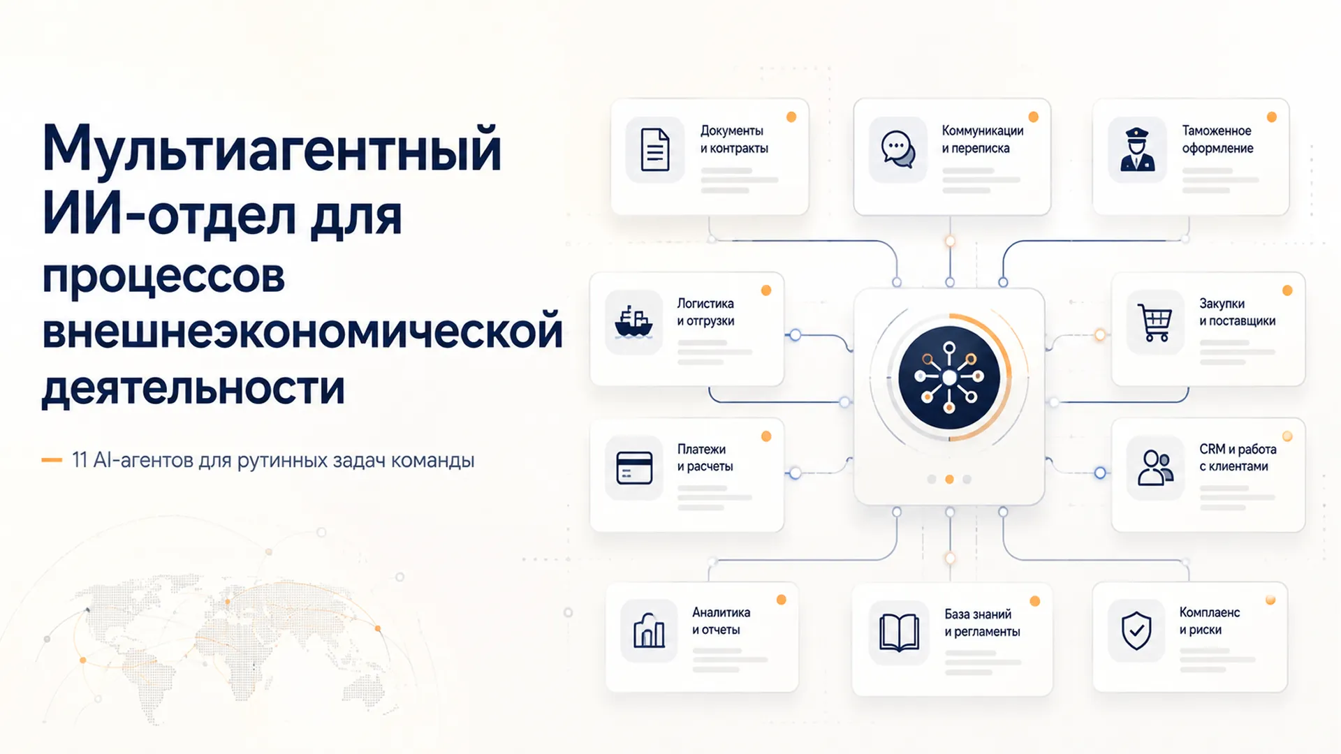 Мультиагентный ИИ-отдел для процессов внешнеэкономической деятельности: вокруг центрального узла оркестратора — блоки документов и контрактов, коммуникаций, таможенного оформления, логистики и отгрузок, закупок и поставщиков, платежей и расчётов, CRM и работы с клиентами, аналитики и отчётов, базы знаний и регламентов, комплаенса и рисков; подпись «11 AI-агентов для рутинных задач команды»