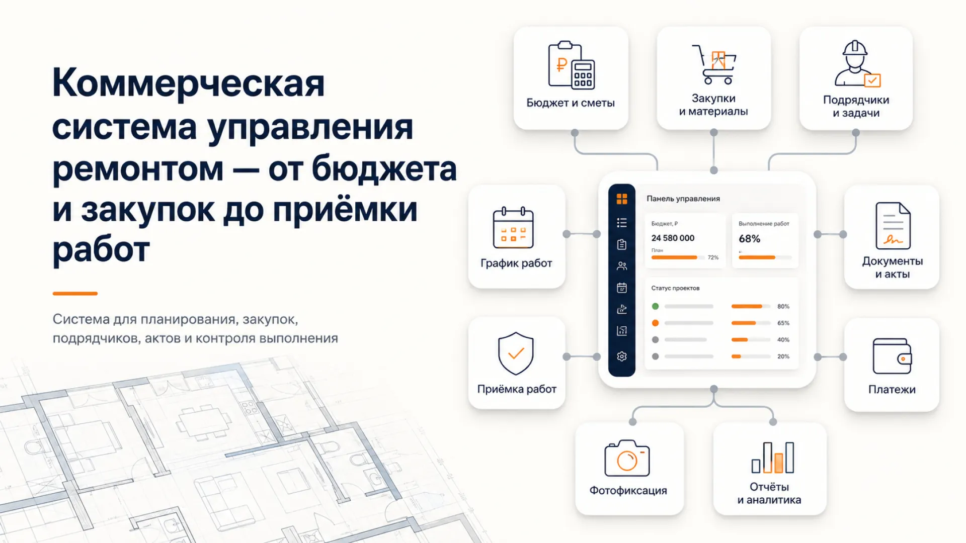 Коммерческая система управления ремонтом: панель управления с бюджетом, процентом выполнения работ и статусами проектов, вокруг неё — блоки бюджета и смет, закупок и материалов, подрядчиков и задач, графика работ, приёмки, документов, платежей, фотофиксации и отчётности; слева — чертёж планировки